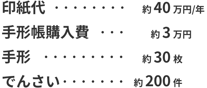 印紙代:約40万円/年 手形帳購入費:約3万円 手形:約30枚 でんさい:約200件