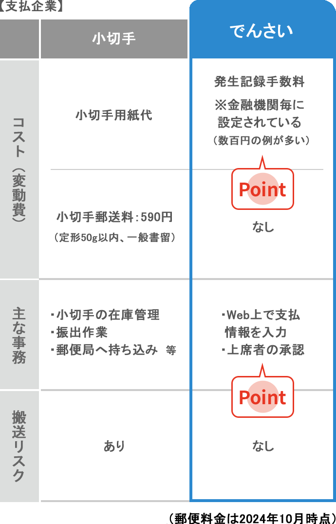 ご契約者さま向け でんさい活用ガイド｜でんさいネット