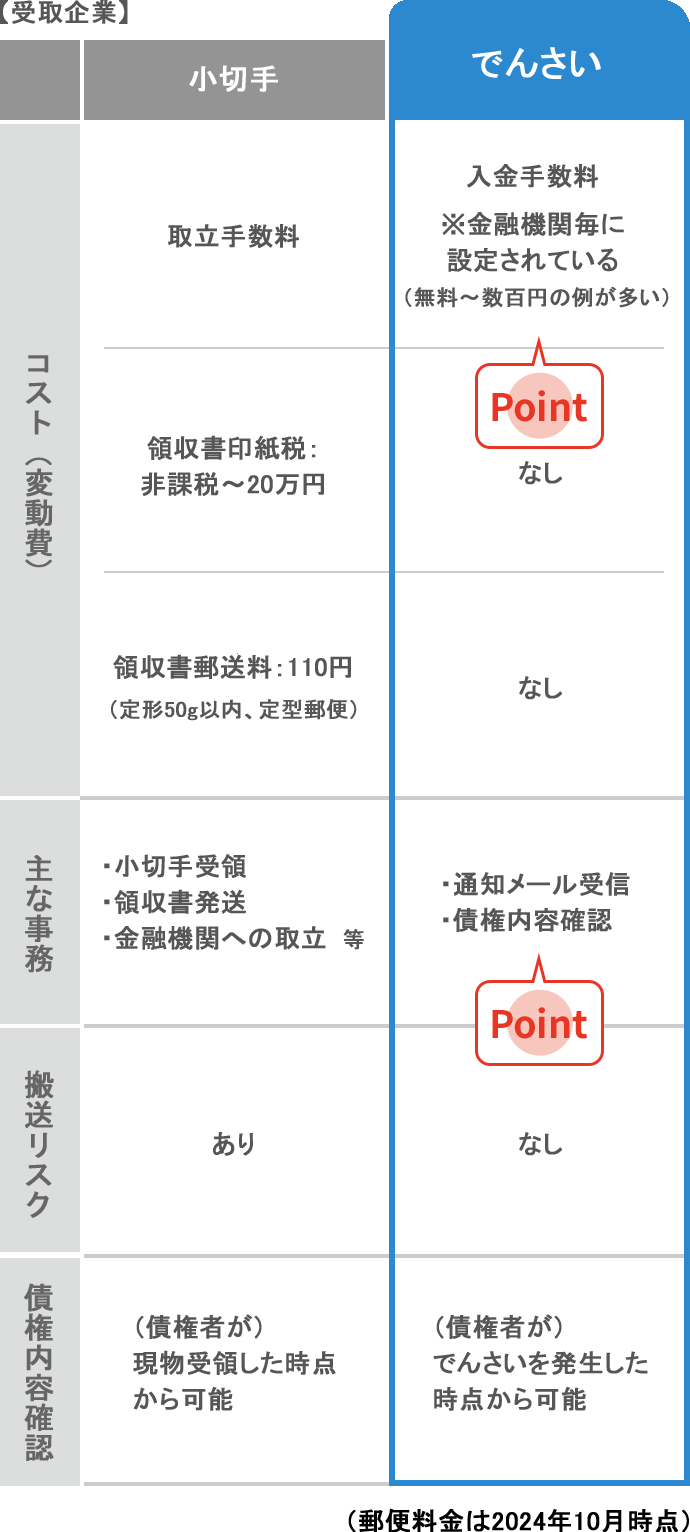 ご契約者さま向け でんさい活用ガイド｜でんさいネット